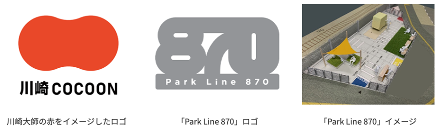 八丁畷駅前に地域交流拠点「Park Line 870」を開設